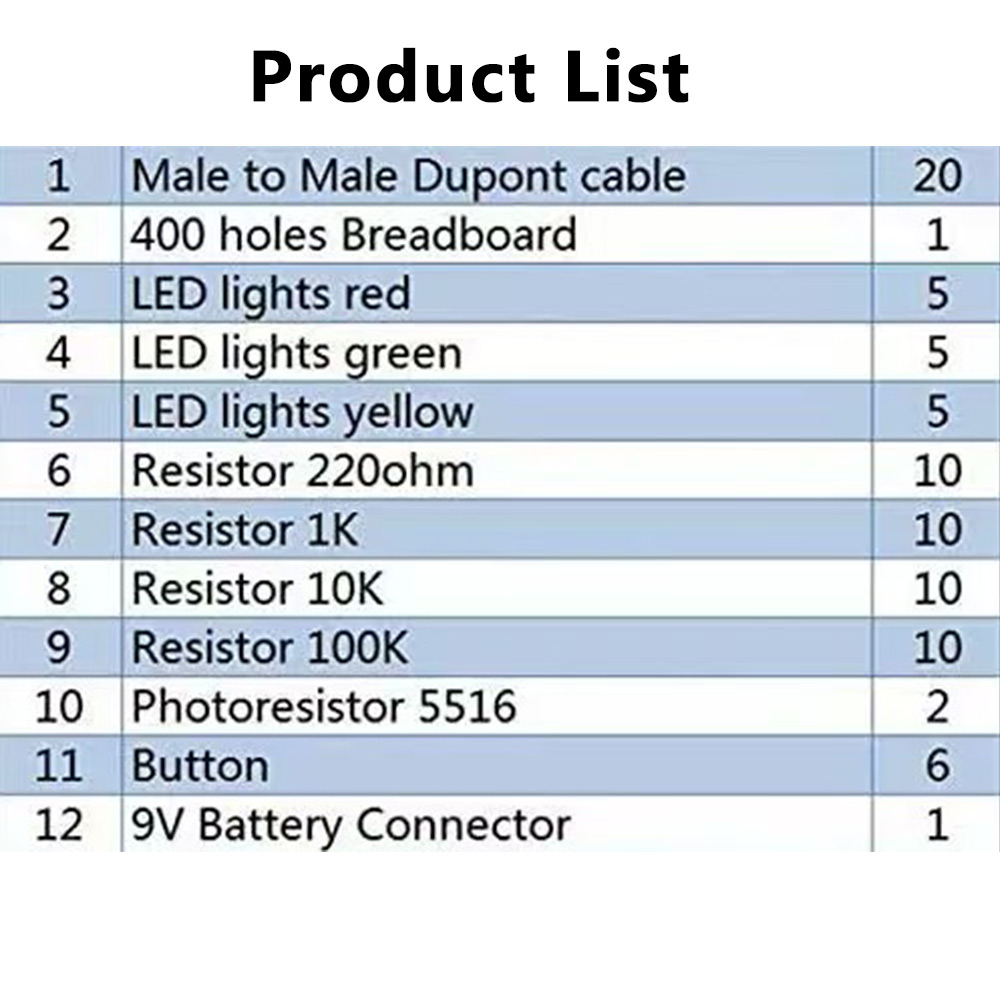 Elektronik-Starter-DIY-Kit für – Lattepanda Sigma 32Gb Bewertung und Preis