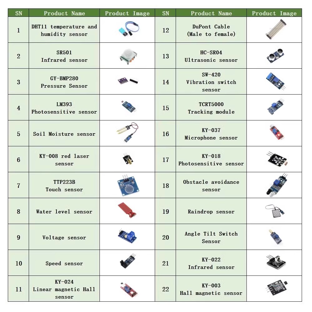 22-in-1-Sensor-Kit, Modul-Kit  – Lattepanda Sigma 32Gb Bewertung und Preis