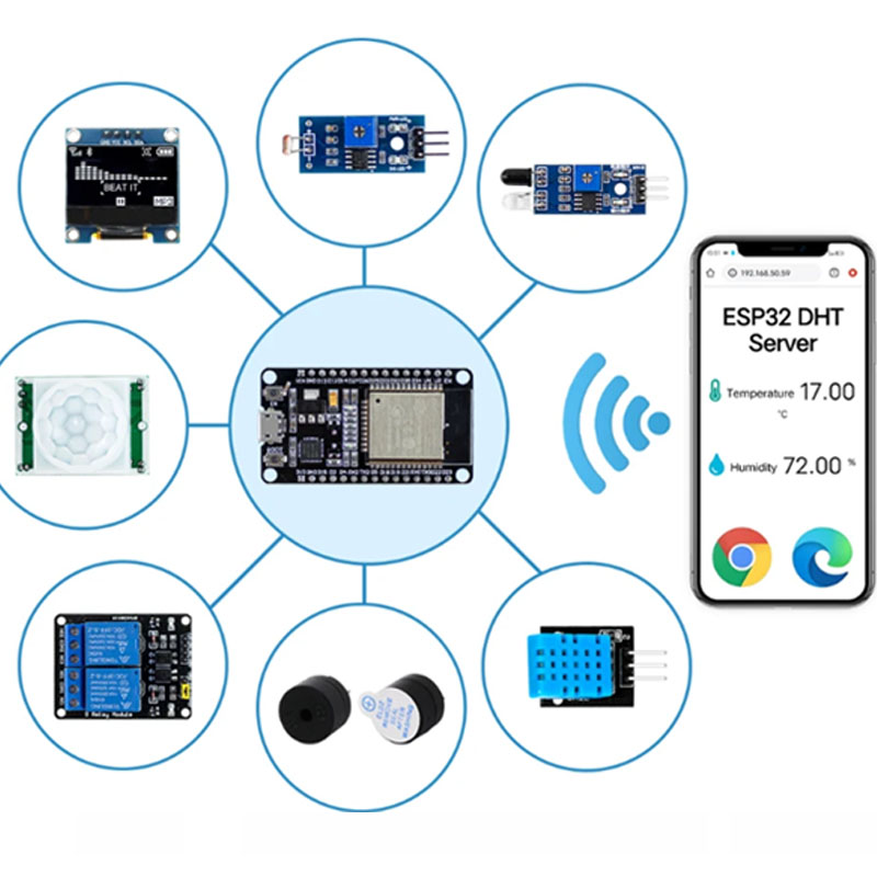 Esp32 modul kit starter kit fü – Lattepanda Sigma 32Gb Bewertung und Preis